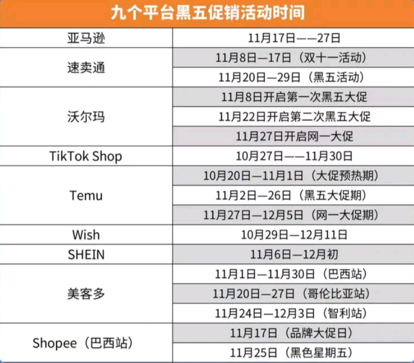 黑五大促今天開始，亞馬遜頁面發生變化